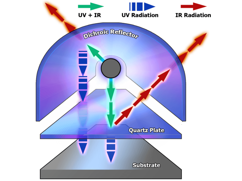 Reflector diagram with transparent background