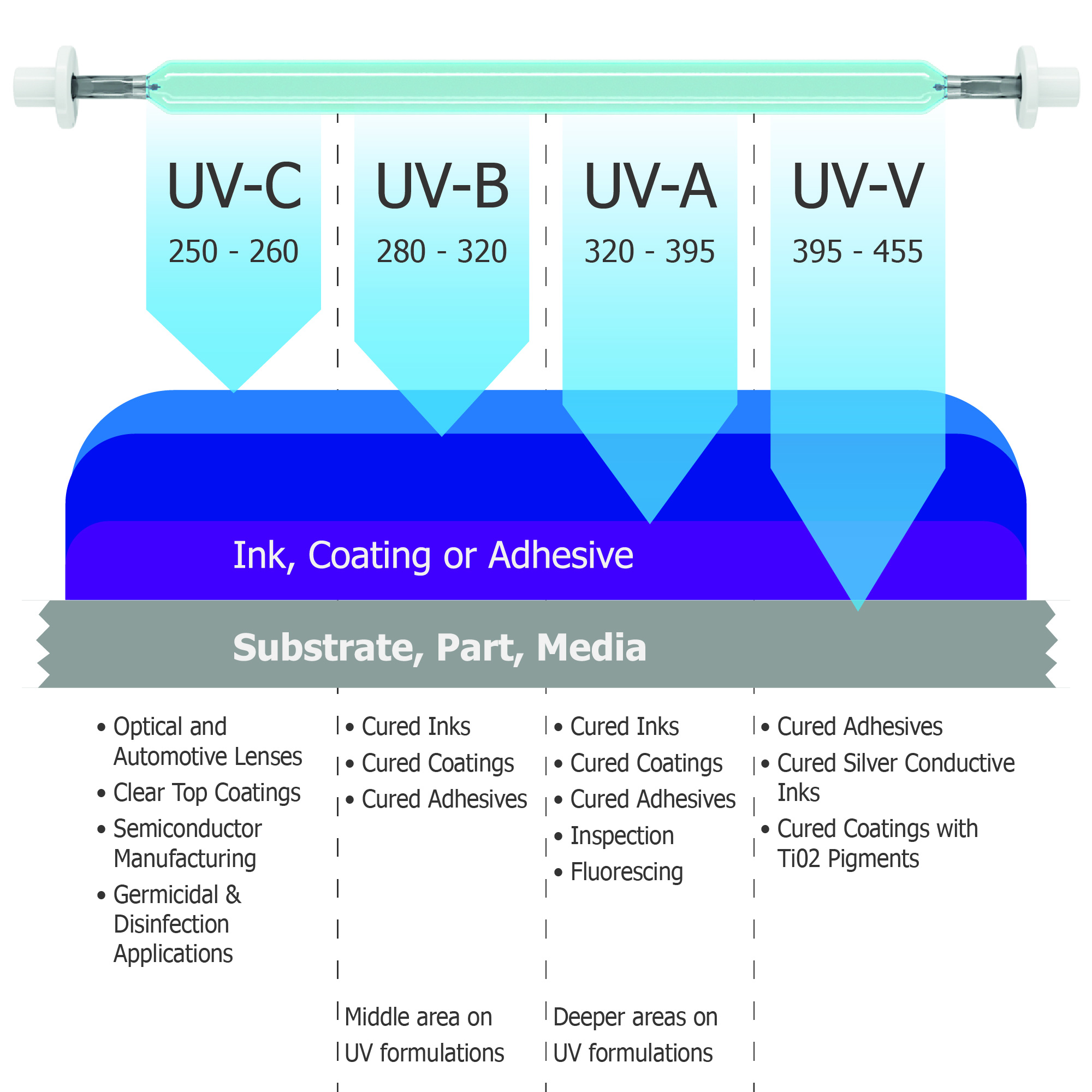 What Kind Of Light Bulbs Emit Uv Rays At Patti Smart Blog