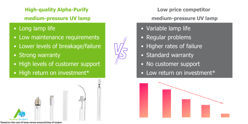 High Quality Vs Low Cost Infographic 1 Alpha Cure high-quality-vs-low-cost-infographic-1-alpha-cure